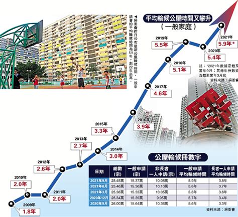 2024香港|香港施政报告2024：承诺公屋轮候缩短至四年半及“简。